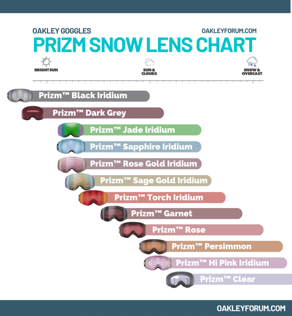 Oakley 2025 prizm chart