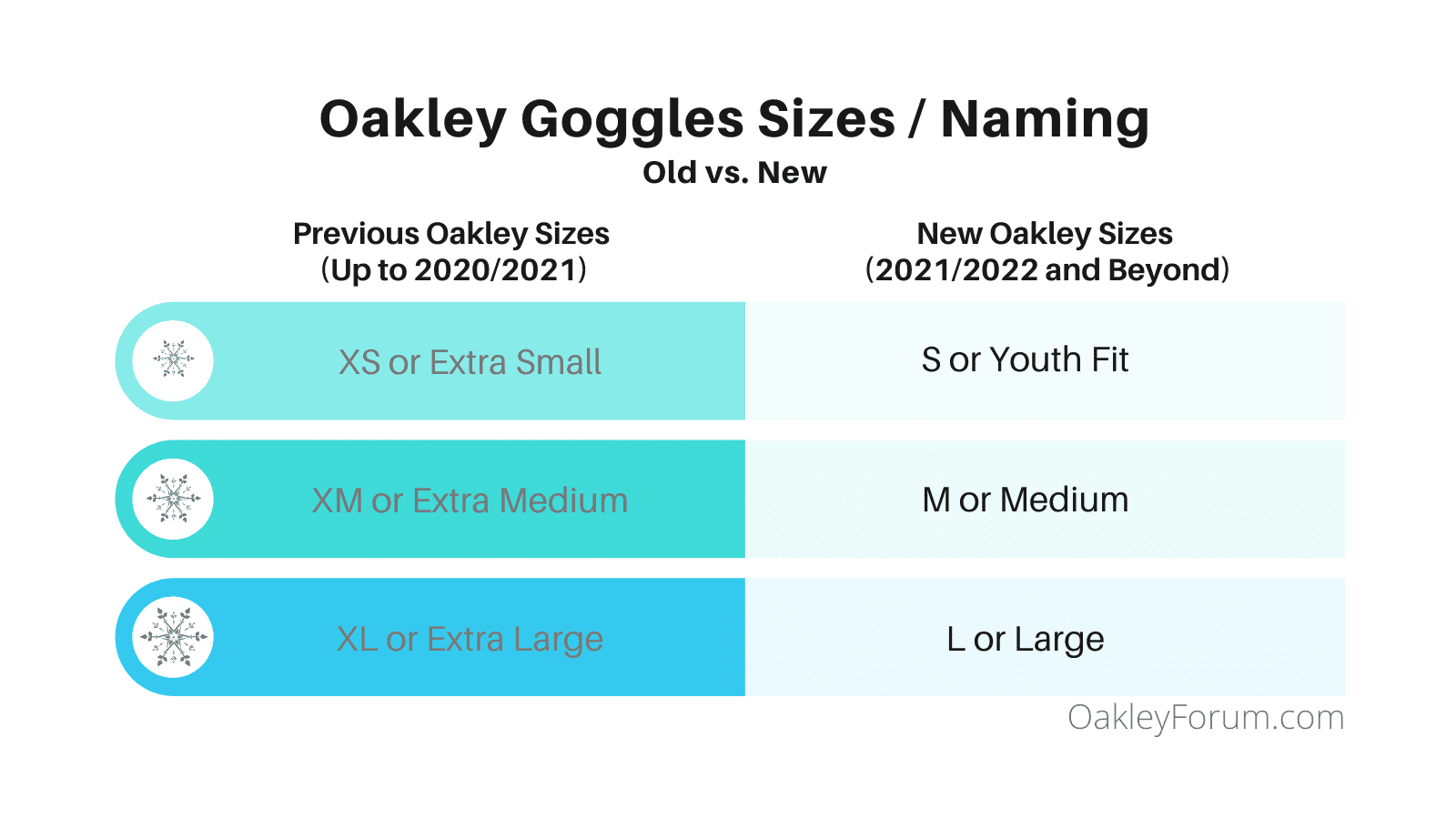 Oakley Goggles Size Guide 2024 [Full Dimensions Included]