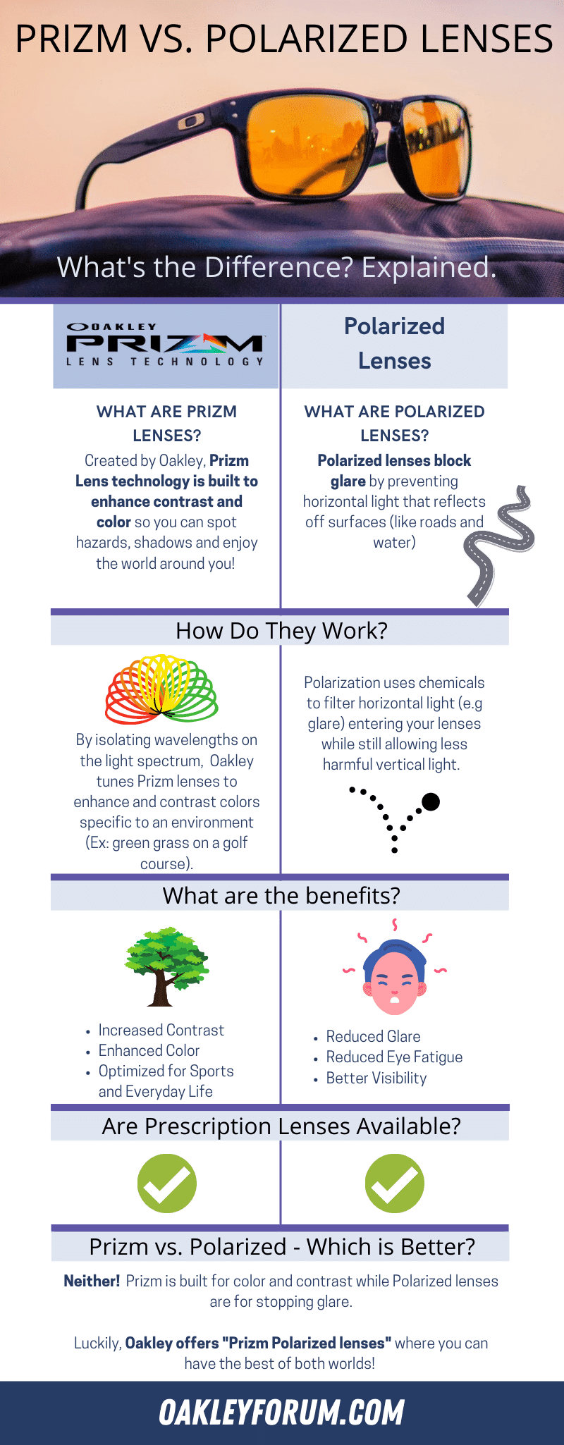 Polarized vs Oakley PRIZM Sunglasses 