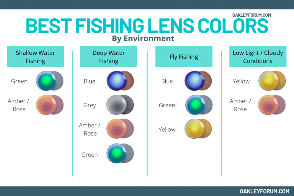 The Best Lens Color for Fishing: Deep Sea, Fly Fishing & More