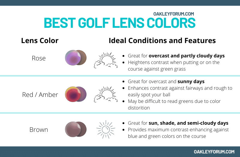The Best Lens Colors for Golf [For Every Environment]