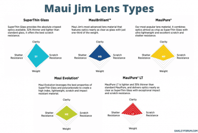 Maui Jim vs. Oakley Sunglasses | Side-by-Side Comparison