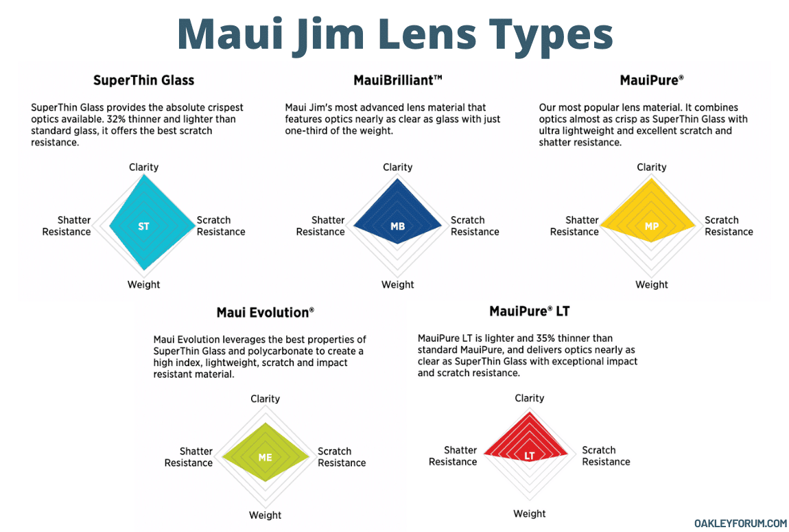 Maui Jim vs. Oakley Sunglasses SidebySide Comparison