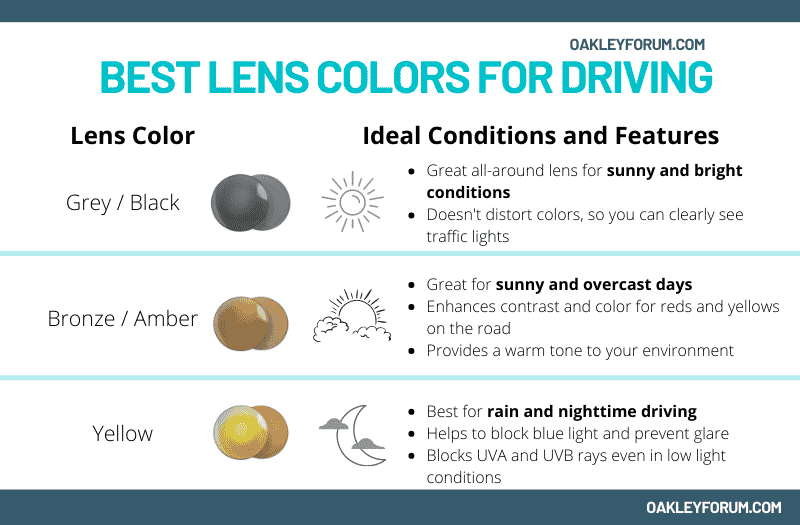 Best Lens Colors for Driving [Day + Night]