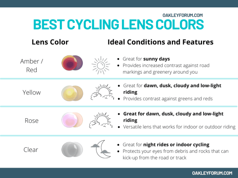 best lens color for cycling
